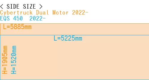 #Cybertruck Dual Motor 2022- + EQS 450+ 2022-